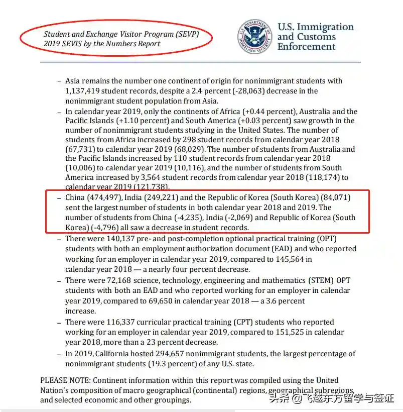 看完这些数据，你还会选择美国留学吗？哪些专业既受欢迎又被限制