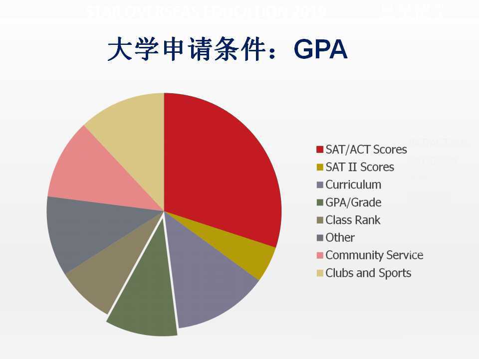 英国本科秋季入学申请数微降，但中国学生势头依然猛烈