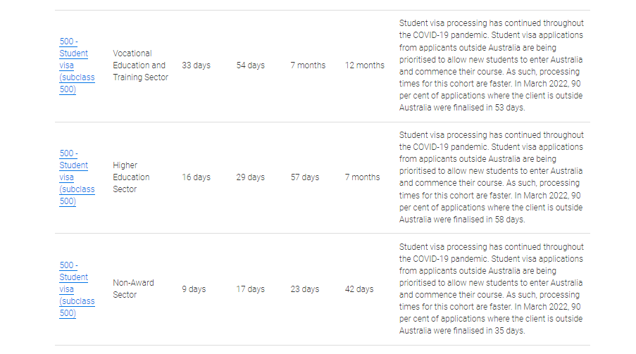 澳大利亚计划将移民人数减半，收紧学生签证规定