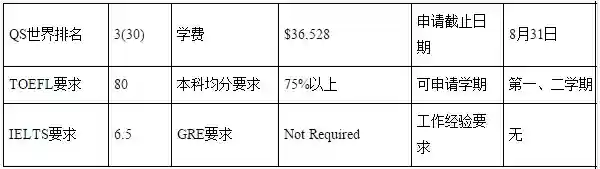 澳洲国立大学流行病学专业设置情况介绍