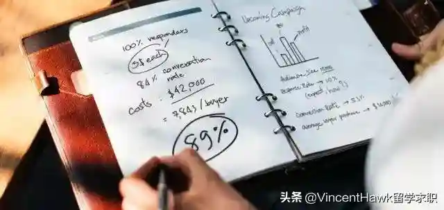 VH留学｜在国内读会计研究生和赴美商学院读会计Master差距大吗？