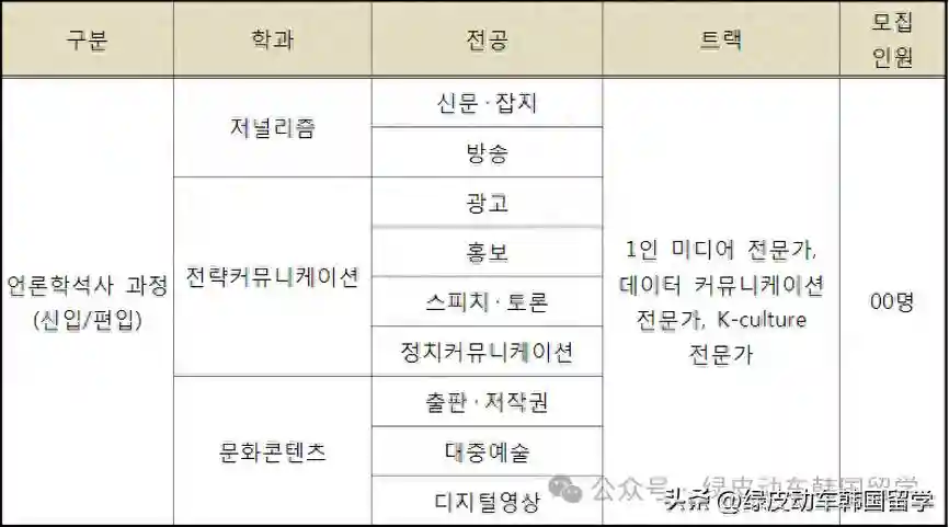 庆熙大学传媒大学院介绍