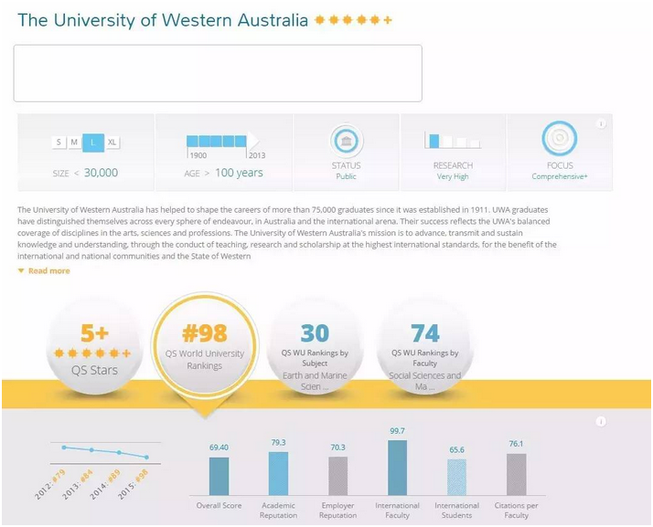 二本大学中有大数据专业吗？