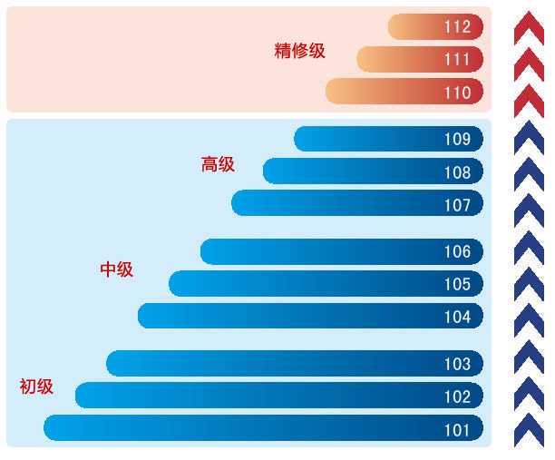 英语说文解字Relocate . （使）搬迁，迁移