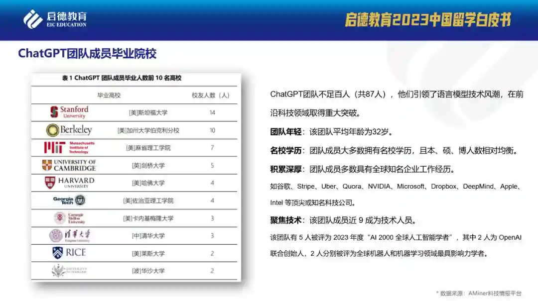 启德发布2023中国留学白皮书 推出多条暑期学游线路